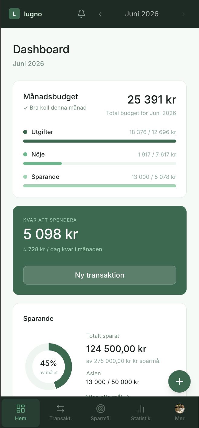 Lugno dashboard