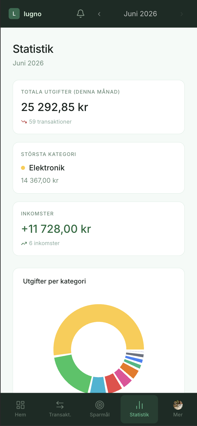 Lugno statistik